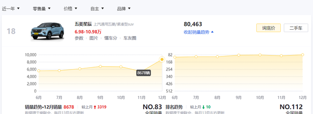 10万落地买轿车还是suv图15