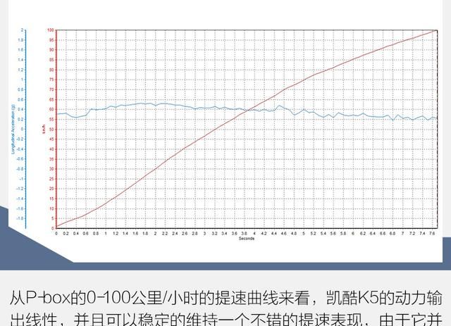 2021款全新一代东风悦达起亚k5凯酷图3