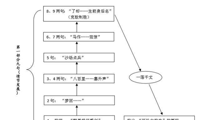 「名师网课」辛弃疾《破阵子·为陈同甫赋壮词以寄之》赏析图2