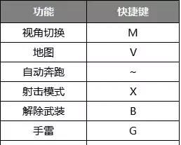 吃鸡最强键位设置,iphone 12 pro max和平精英灵敏度键位图8