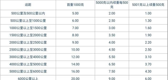 寄快递邮政怎么收费标准图5