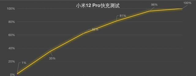 小米12x和红米k40哪个性价比高图19