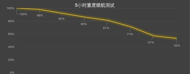 小米12x和红米k40哪个性价比高图22