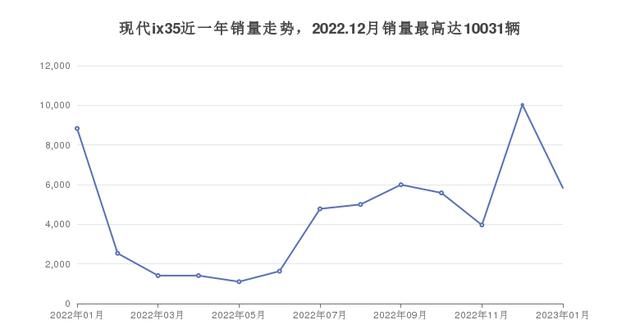 现代17万左右的车有哪些,车价18万左右现代什么车图3