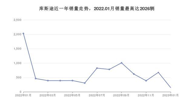 现代17万左右的车有哪些,车价18万左右现代什么车图9