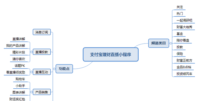 基金销售机构销售基金产品一般以什么营销理论为指导图2