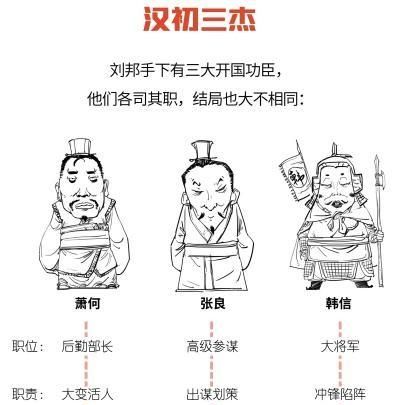 汉张良为刘邦出过哪些奇谋图14