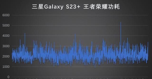 三星galaxy s2 3系提供骁龙版本图7