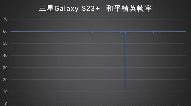 三星galaxy s2 3系提供骁龙版本图9