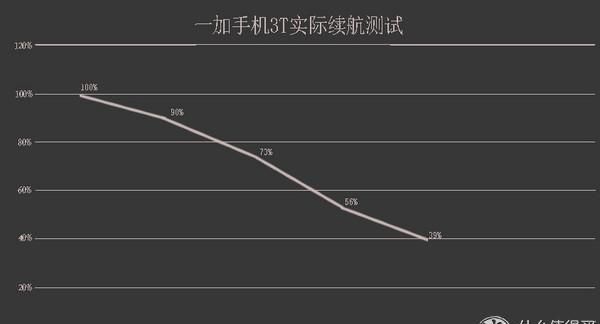 国产一加手机怎么样(一加手机3t薄荷金版评测)图42