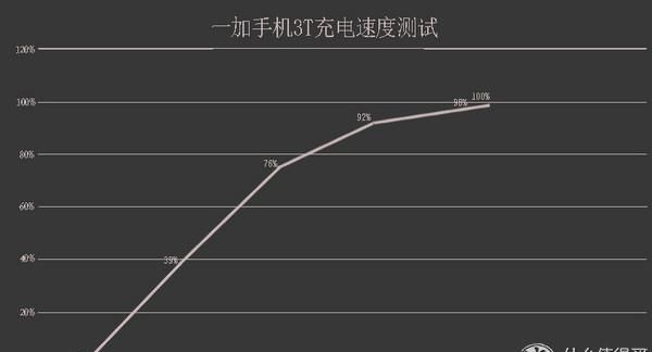 国产一加手机怎么样(一加手机3t薄荷金版评测)图43