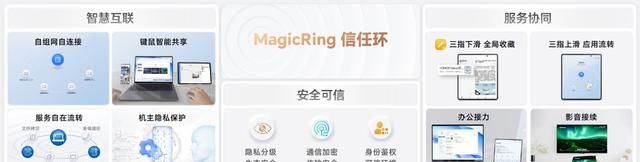 荣耀magicos7.0智能系统的好处图2