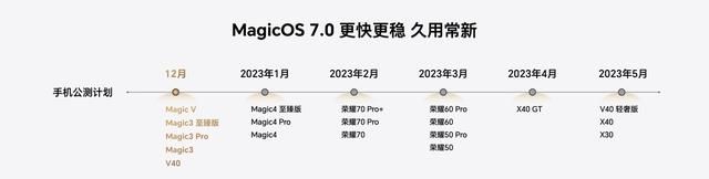 荣耀magicos7.0智能系统的好处图5