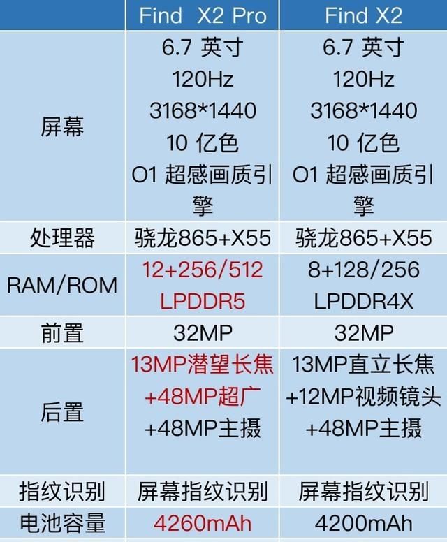 find x2 pro参数配置图2