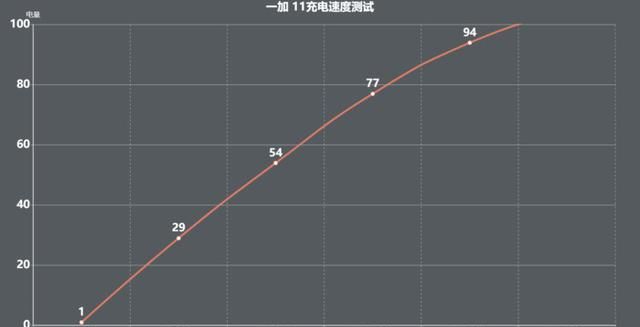 快充手机性价比(各手机快充对比)图7