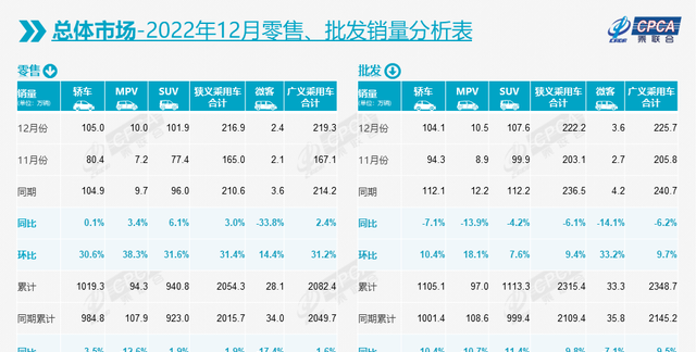 全国前十的高端电动车图1