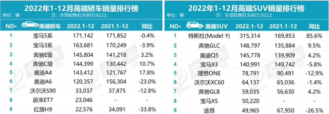 全国前十的高端电动车图2