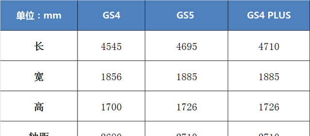 全新传祺gs5外观内饰动力首次曝光图5