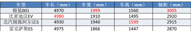 2019年网红车有哪些车型,有一款五万左右的网红车叫什么名图11