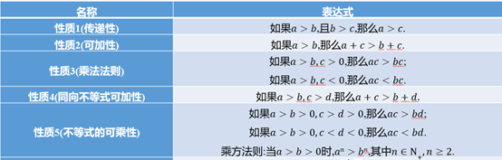 高中数学必修一不等式的性质(高中数学必修基本不等式)图1