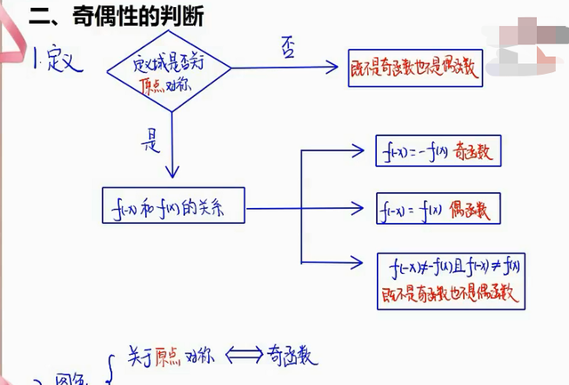 高一数学函数的奇偶性讲解图5