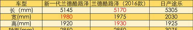 一汽丰田陆巡国产官方消息图9