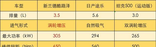 一汽丰田陆巡国产官方消息图10