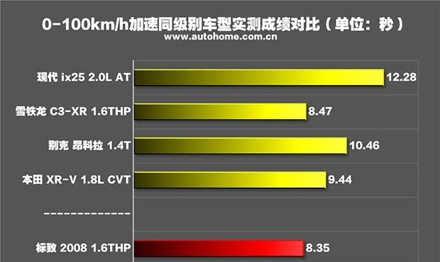 最萌小型suv东风标致2008五款车型图18