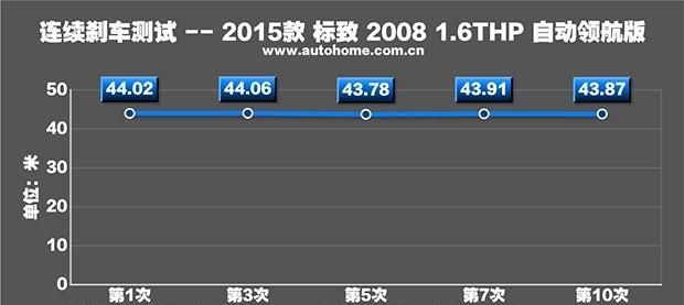 最萌小型suv东风标致2008五款车型图22