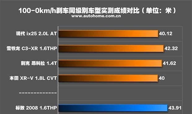 最萌小型suv东风标致2008五款车型图23