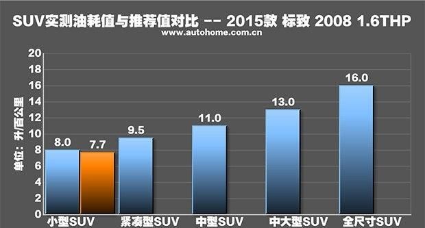 最萌小型suv东风标致2008五款车型图26