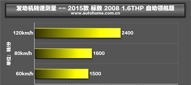 最萌小型suv东风标致2008五款车型图29