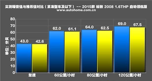 最萌小型suv东风标致2008五款车型图30