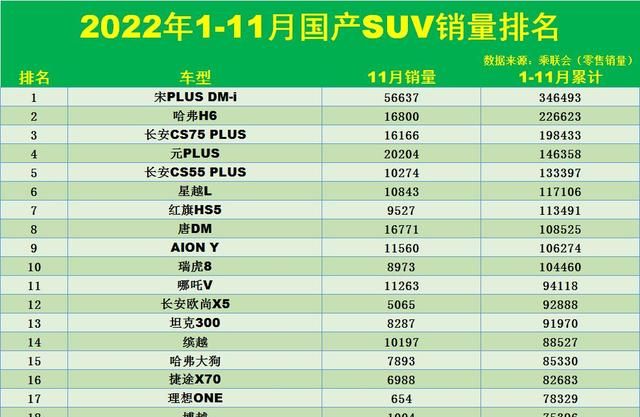 1月国产suv销量排行榜,奇瑞瑞虎8 plus和长安cs75 plus图1