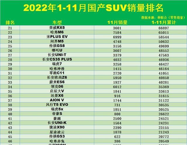 1月国产suv销量排行榜,奇瑞瑞虎8 plus和长安cs75 plus图3