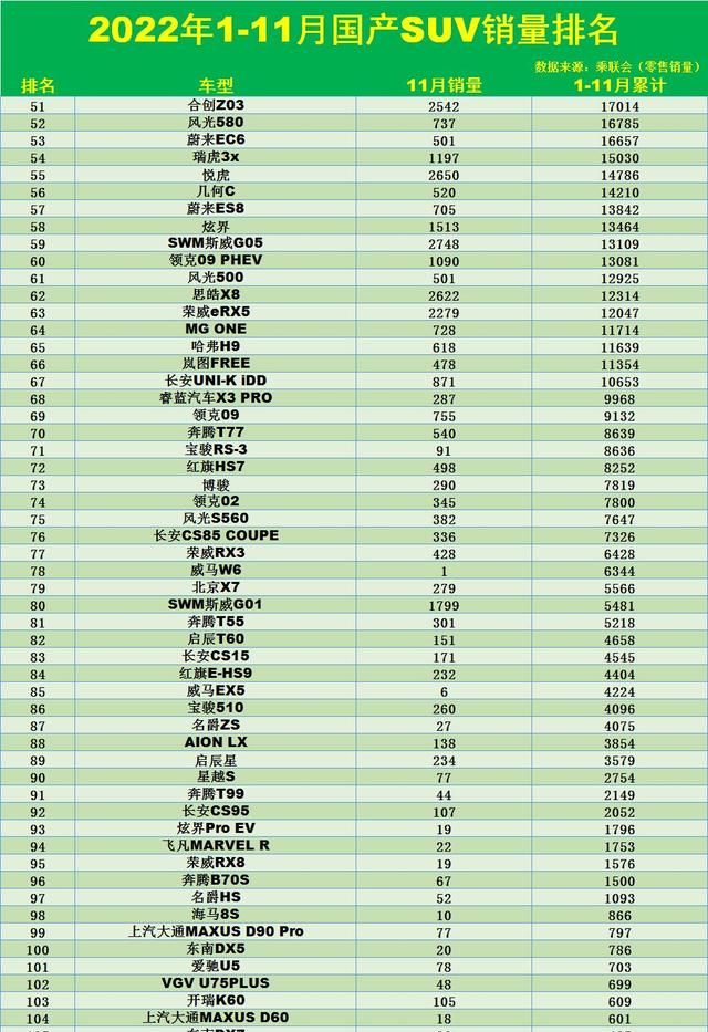 1月国产suv销量排行榜,奇瑞瑞虎8 plus和长安cs75 plus图4