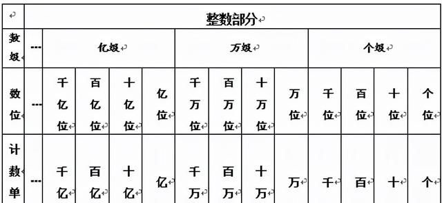 人教版四年级数学上册单元知识点图1