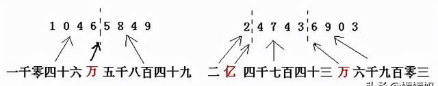 人教版四年级数学上册单元知识点图2