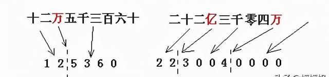 人教版四年级数学上册单元知识点图3