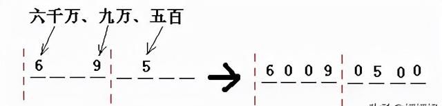 人教版四年级数学上册单元知识点图4