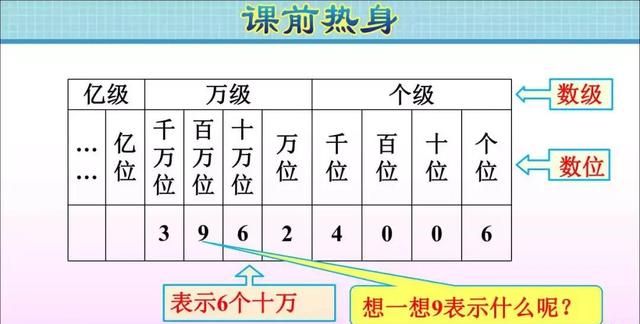 人教版四年级数学上册单元知识点图6