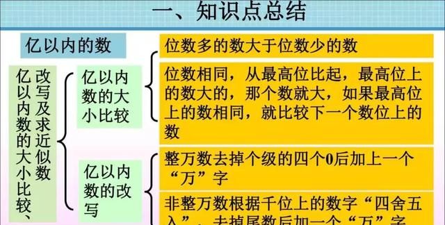 人教版四年级数学上册单元知识点图8