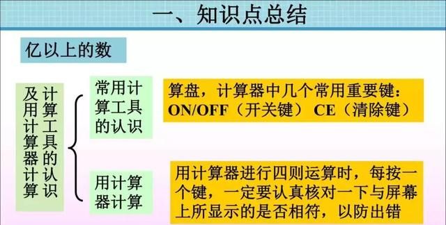 人教版四年级数学上册单元知识点图11