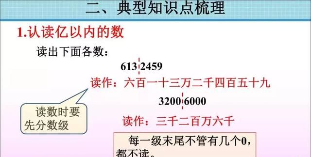 人教版四年级数学上册单元知识点图12