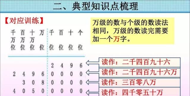 人教版四年级数学上册单元知识点图13