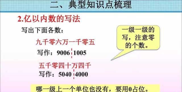 人教版四年级数学上册单元知识点图14