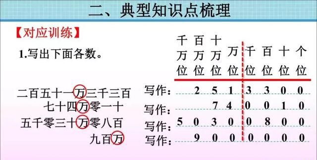 人教版四年级数学上册单元知识点图15