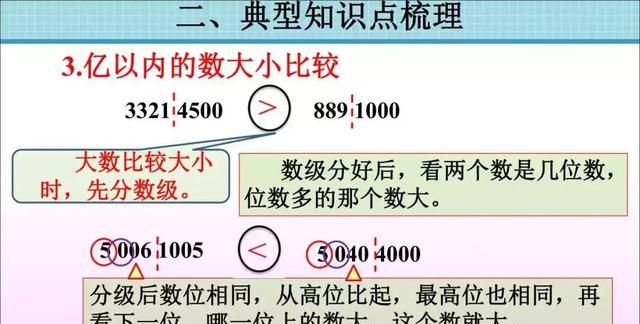 人教版四年级数学上册单元知识点图16