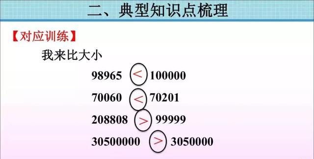 人教版四年级数学上册单元知识点图17