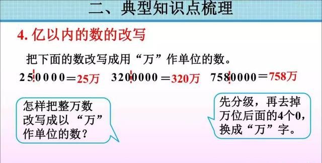 人教版四年级数学上册单元知识点图18